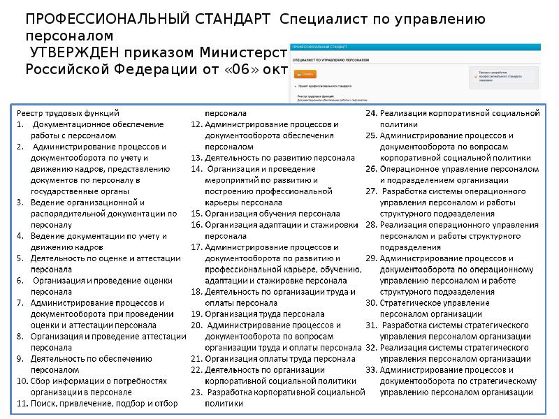 Стандарты отдела кадров. Требования к специалисту по кадрам. Специалист по персоналу профстандарт. Профстандарт специалист отдела кадров. Профессиональный стандарт специалист по управлению персоналом.